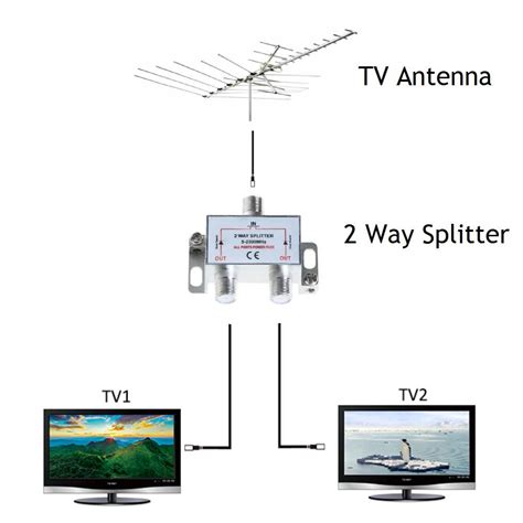 external antenna to tv box